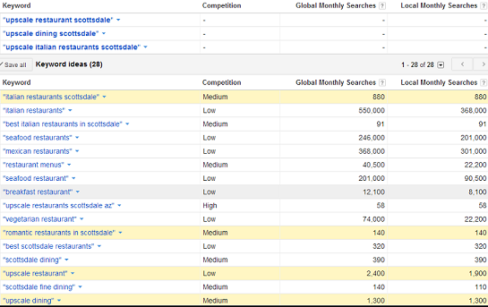 SEO keyword research with Google AdWords