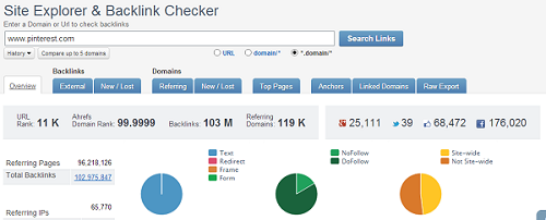 AHrefs Site Explorer