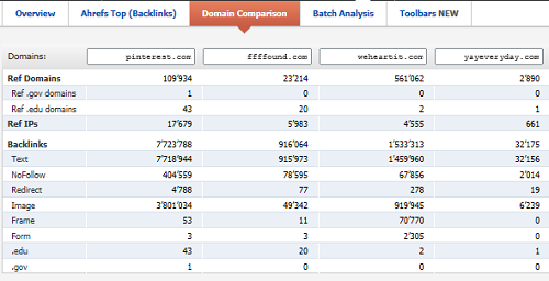 AHrefs site comparison