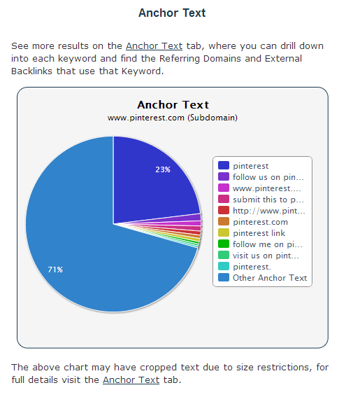 Majestic SEO Anchor Text Count