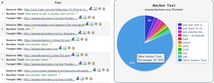 Majestic SEO helps you stop spam 