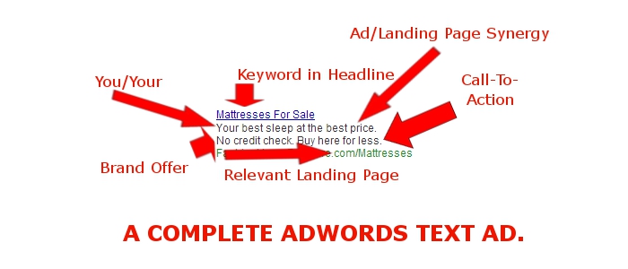 A Complete Adwords PPC Ad