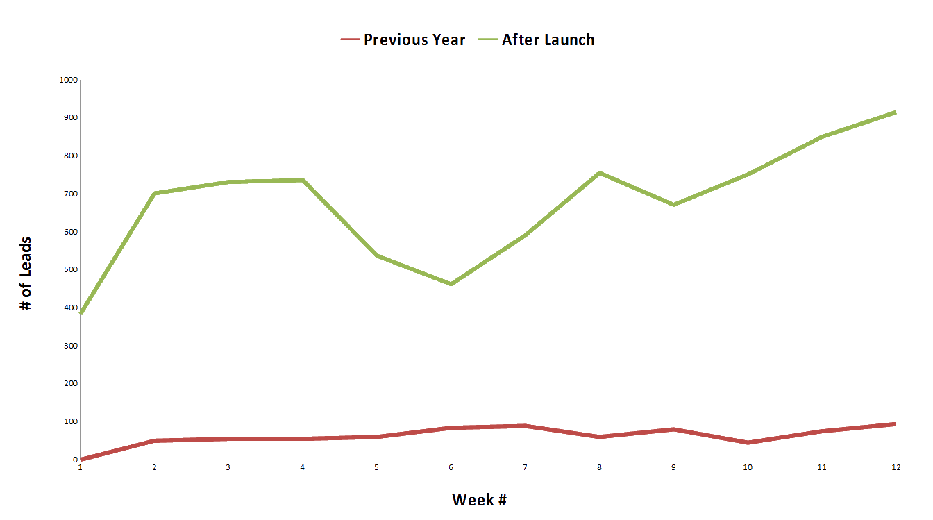 Case Study