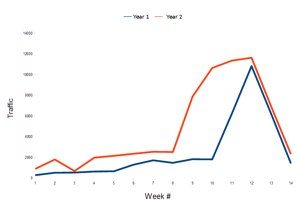 Case Study