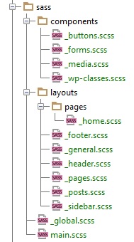 wordpress-sass-folders