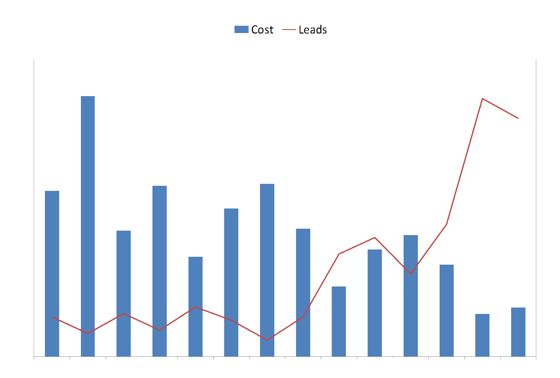 Case Study